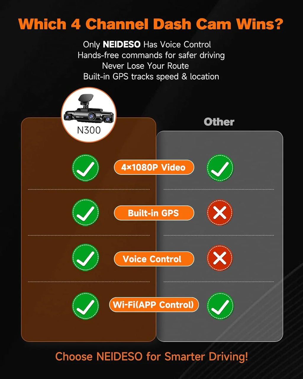 360�� Dash Cam 4-Channel FHD 4*1080P Wi-Fi GPS Voice Control Car Camera, Front 2K+1080P*2 Dash Cam, with 64GB SD Card, Night Vision, 24-Hour Parking Mode