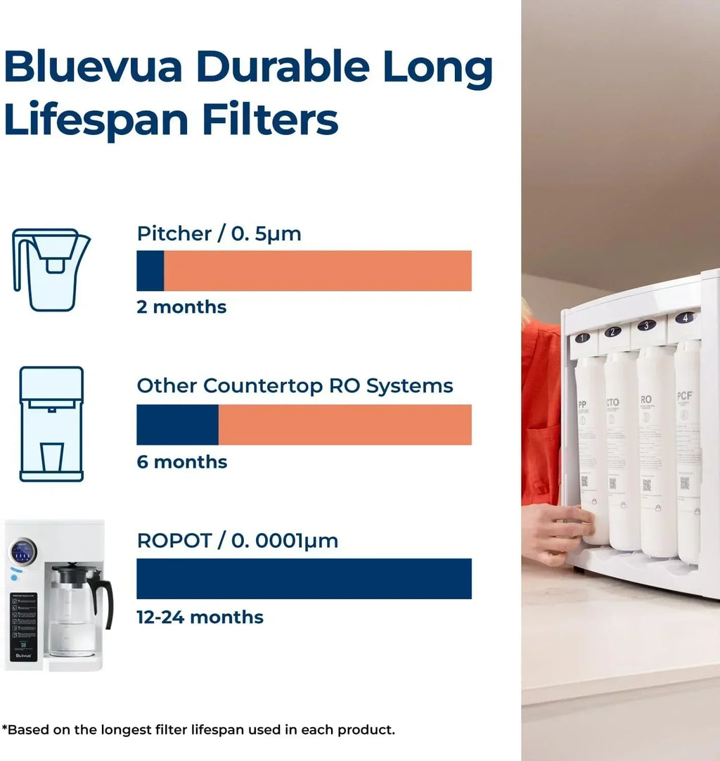 Bluevua RO100ROPOT-UV Reverse Osmosis System Countertop Water Purifier 6-stage purification