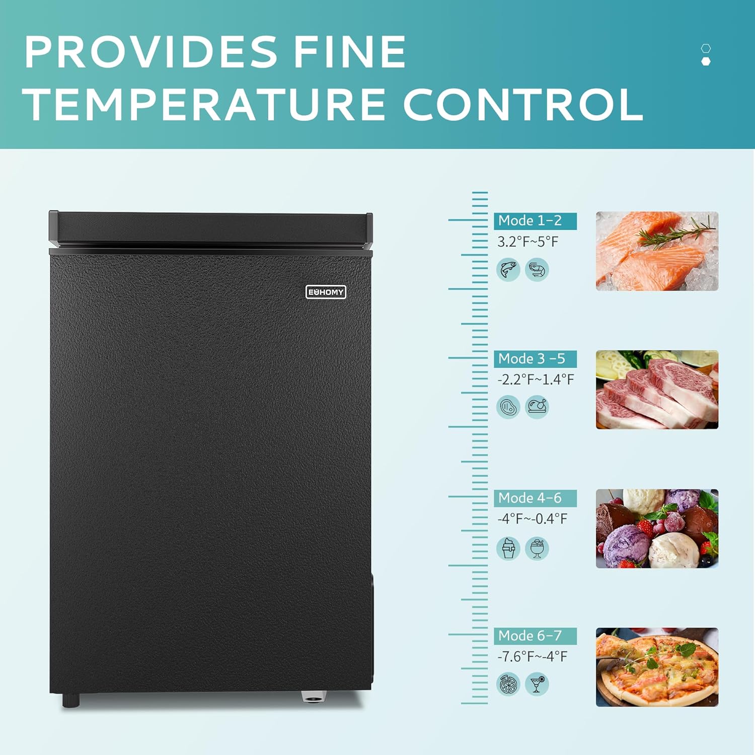 EUHOMY 3.5 Cu.Ft Chest Freezer with Removable Basket Small Deep Freezer Adjustable 7 Thermostat
