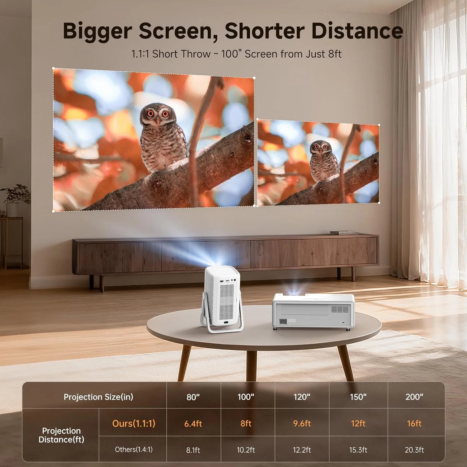 [Short Throw/1200ANSI/Built in Apps] 4K Outdoor Projector with WiFi and Bluetooth