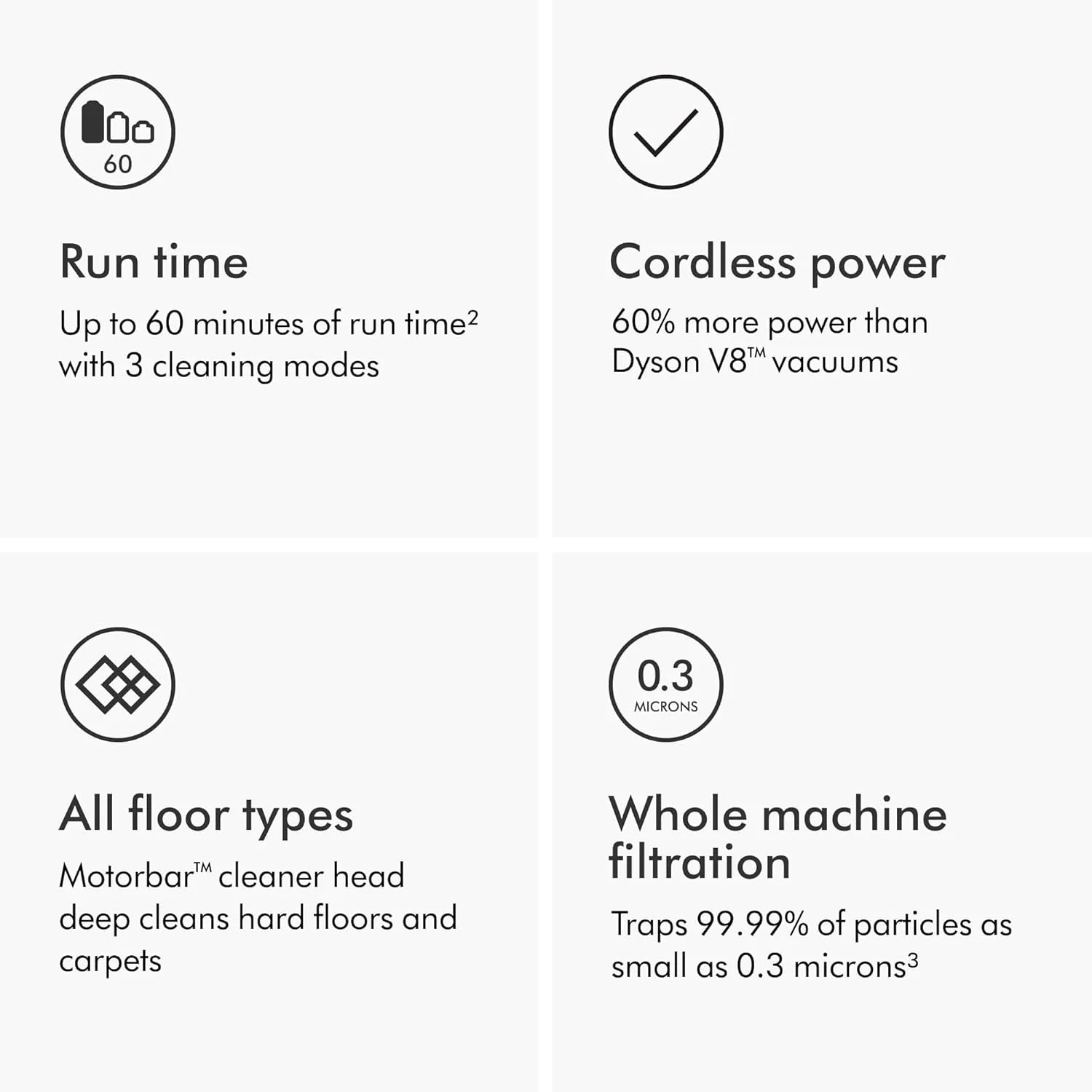 Dyson V11 Origin Cordless Vacuum, 185AW, 3 Power Modes, Up to 60 Minutes,2 Deep Cleans Hard Floors and Carpets, Detangles pet Hair, Converts to Handheld