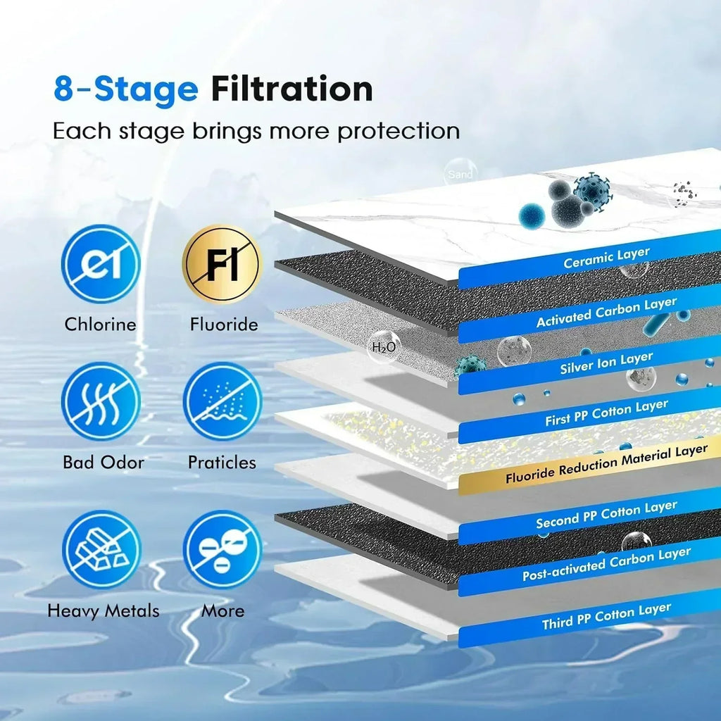 Purewell three-stage 0.01��m ultrafiltration gravity water filtration system 304