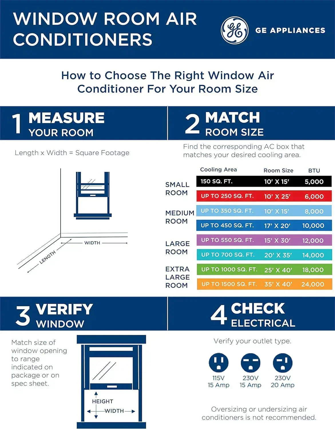 GE Window Air Conditioner Unit 5,000 BTU for Small Rooms up to 150 sq ft Manual Adjustable Fan